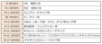 HKS M35i イリジウムプラグセット 7本 HKS M35i イリジウムスパークプラグ 6個セット HKS MDX YD1